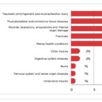 chart of safety statistics