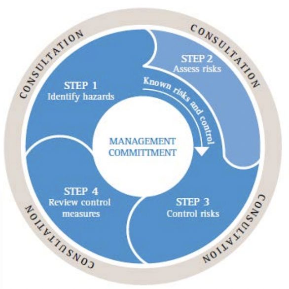 New model WHS Code of Practice to help prevent psychological harm at work